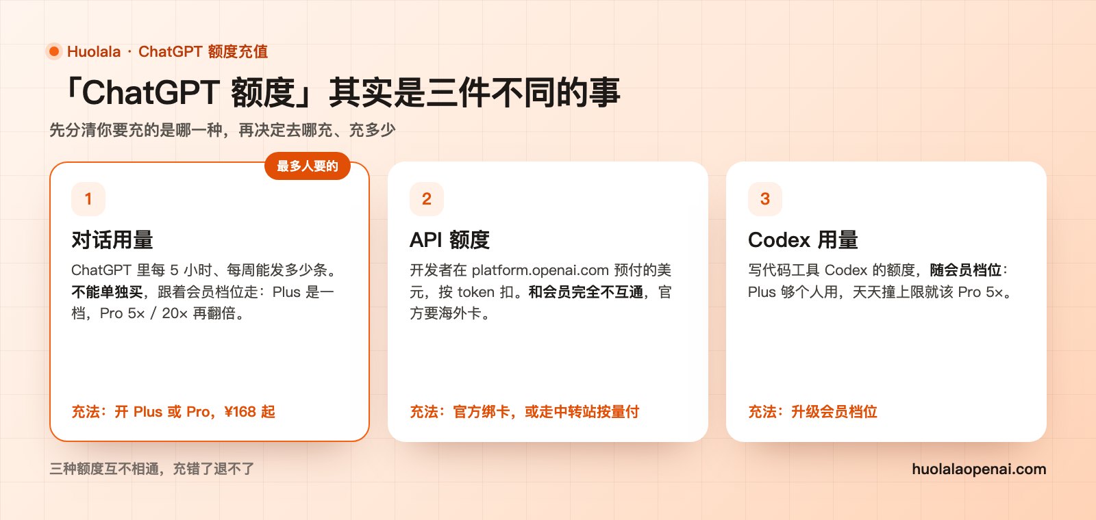 ChatGPT 的三种额度:对话用量、API 额度、Codex 用量,各自怎么充