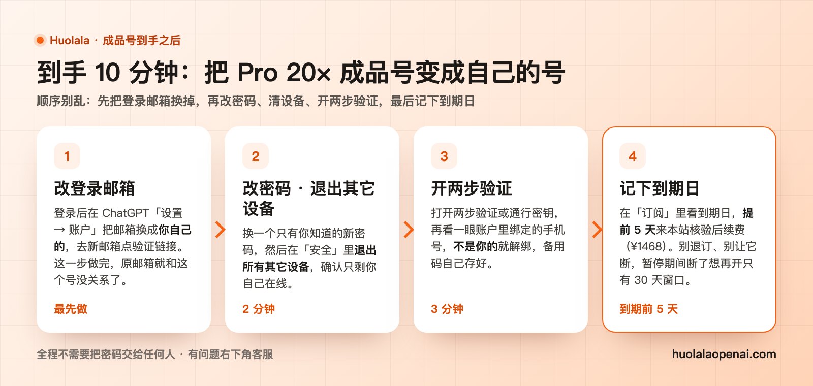成品号到手后的四步:改登录邮箱、改密码并退出其它设备、开两步验证、记下到期日