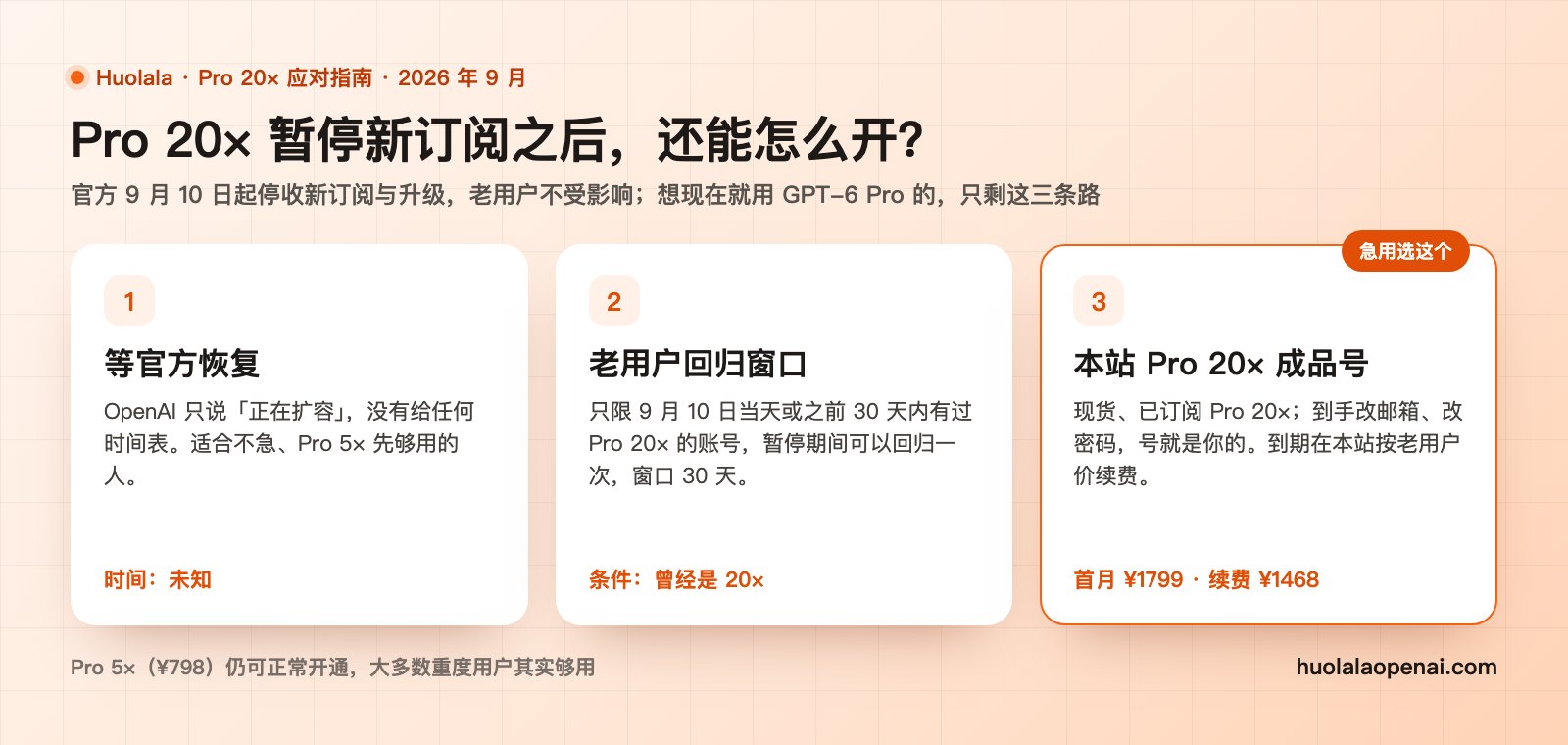 Pro 20× 暂停新订阅之后的三条路:等官方恢复、老用户 30 天回归窗口、本站成品号